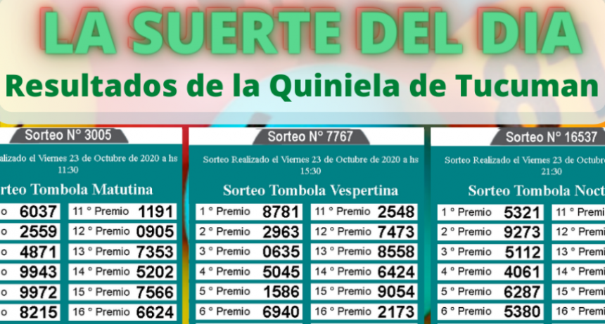 LOS NÚMEROS DEL DÍA Y DE TU SUERTE 
