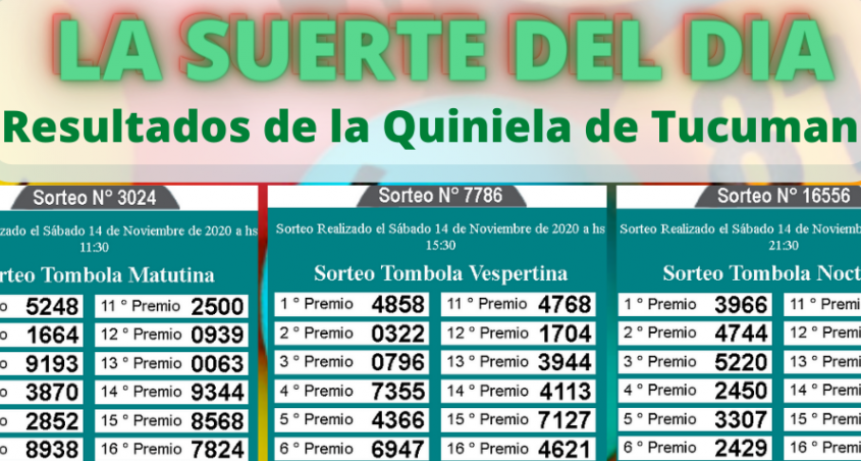 LOS NÚMEROS DEL DÍA Y DE TU SUERTE 